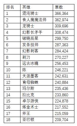 风暴英雄新地图蛛后墓详细解析